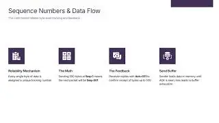 TCP Deep Dive: Handshake, Reliability & Flow Control Explained