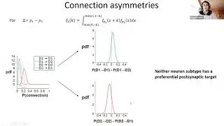 Talk: A Bayesian map of the striatal microciruitry reveals different wiring processes for D1 and D2…
