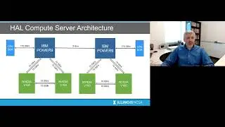 Getting Started with HAL