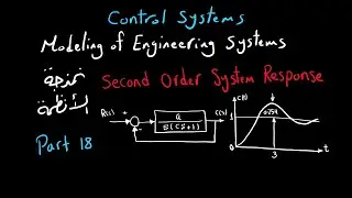 Second Order System Response (Part 18) | Control Systems | شرح بالعربى