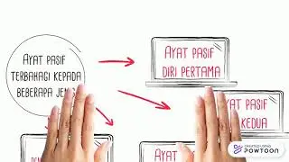 Ayat Pasif