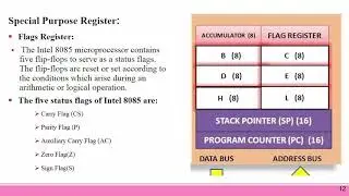 MICROPROCESSOR ARCHITECTURE AND ITS OPERATIONS
