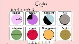 IGCSE Maths - What are the Parts of a Circle (Circles Part 1)