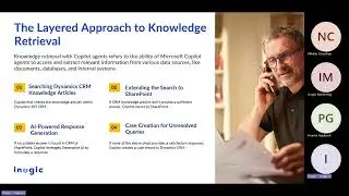 Webinar: How to use Copilot Agents in CRM, SharePoint & more!