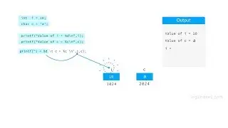 How to print value of a variable | Printing multiple values in c | Log2Base2