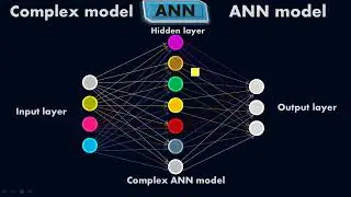 Complex model of Artificial Neural Network - ANN - Deep Learning - 