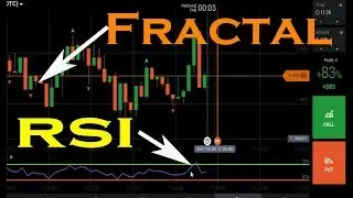 Fractal and RSI Strategy - 100% Guaranteed Method || Options Trading Strategies