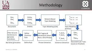 A Framework towards Computational Narrative Analysis on Blogs