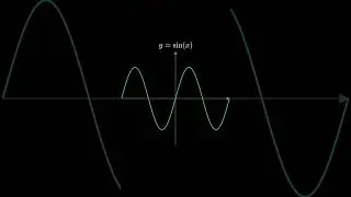 Animated Plots in python #manim  #python #pythontutorial