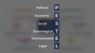 PESTEL Analysis | Overview, Factors, Examples, and Financial Analysis