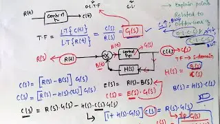 Closed loop Transfer function derivation