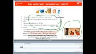 Основные этапы создания и разработки сайта с нуля