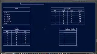 TAC || Three Address Code in Compiler || Compiler design || part-19