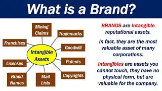 What is a Brand?
