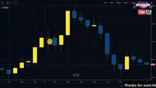 Candle Stick Live Trading Analysis Tips & Tricks In Hindi स्टॉक/शेयर मार्केट कैंडल स्टिक की जानकारी