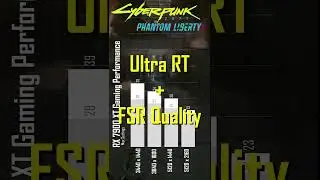 RX 7900 XT - Cyberpunk 2077 Phantom Liberty Raster, Ray Tracing & Path Tracing Ultrawide Performance