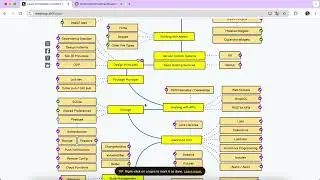 2.4. Flutter | Flutter RoadMap    