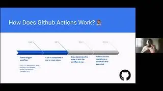 Continuous Integration with GitHub Actions