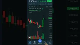 #shorts Bitcoin