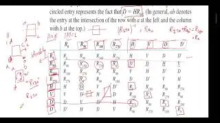 Lec2|Group Theory|PPSC Lecturer Mathematics Preparations