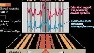 Vine–Matthews–Morley hypothesis | Wikipedia audio article