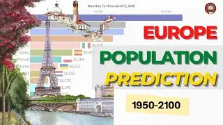 Europe Population Over 150 Years