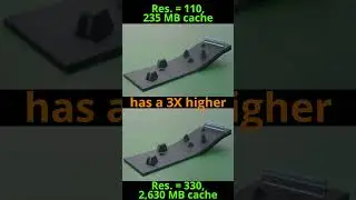 Blender Fluid Simulation Resolution Comparison 