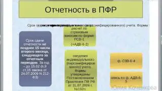 Взносы и пособия