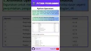 Coding & AI - Python Programming: Operator in Python