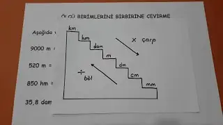 5.sınıf uzunluk ölçüleri dönüşümleri  