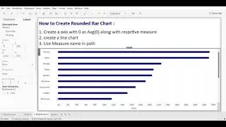 How to create rounded bar chart in Tableau