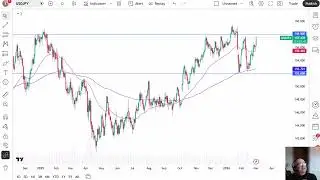 USD/JPY Analysis: US Dollar Rallies Against Yen to Threaten a Massive Breakout
