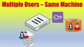 Fortinet: FSSO with TSAgent, FortiGate, FortiAuthenticator