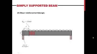 Part 3(c): Beam Design to EC2 (Shear Reinforcement Cont'd & Final)