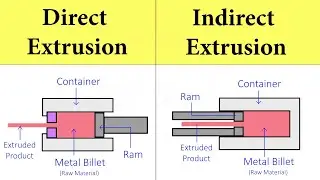 Extrusion Processes: Direct Extrusion, Indirect Extrusion Process Working Animation | Shubham Kola