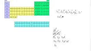 Quantum Numbers and the Periodic Table