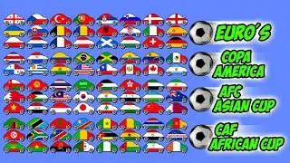 Country Cars vs Footballs Cup Special - Euro's - Copa America - AFC Asian Cup - CAF African Cup