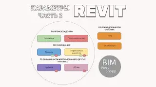 Revit Parameters. Part 2