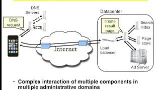 Introduction to Operating system | Computer Science 162