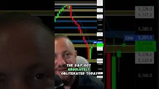 Stock Market Sell Off! #trading #stockmarketcrash