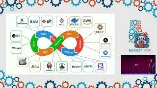 DevOps, 12-Factor, and Open Source  - Justin Reock
