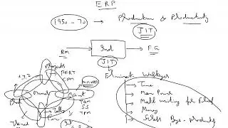 Introduction to ERP - Enterprise Resource Planning