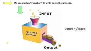 Web Developer Series 1 Lesson 1: Learn from Arthur's Burger Drive Thru Part 2: Functions