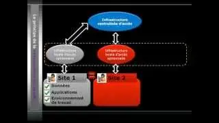 Virtualisation des profiles, une autre facette de la virtualisation.