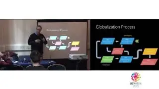 Getting your mobile apps ready for the world - Mark Smith