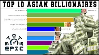Top 10 Asian billionaires: richest people in Asia