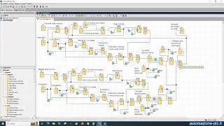 Come programmare i PLC: gestione parcheggio con logo! Siemens