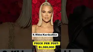 Top 10 highest paid celebrities on Instagram in 2022
