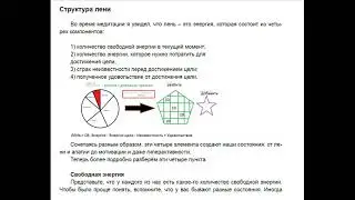 Лень, энергия и цели. Подробное пошаговое руководство, как навсегда приручить свою лень