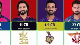 IPL 2026 Captains Salary Revealed || IPL 2026